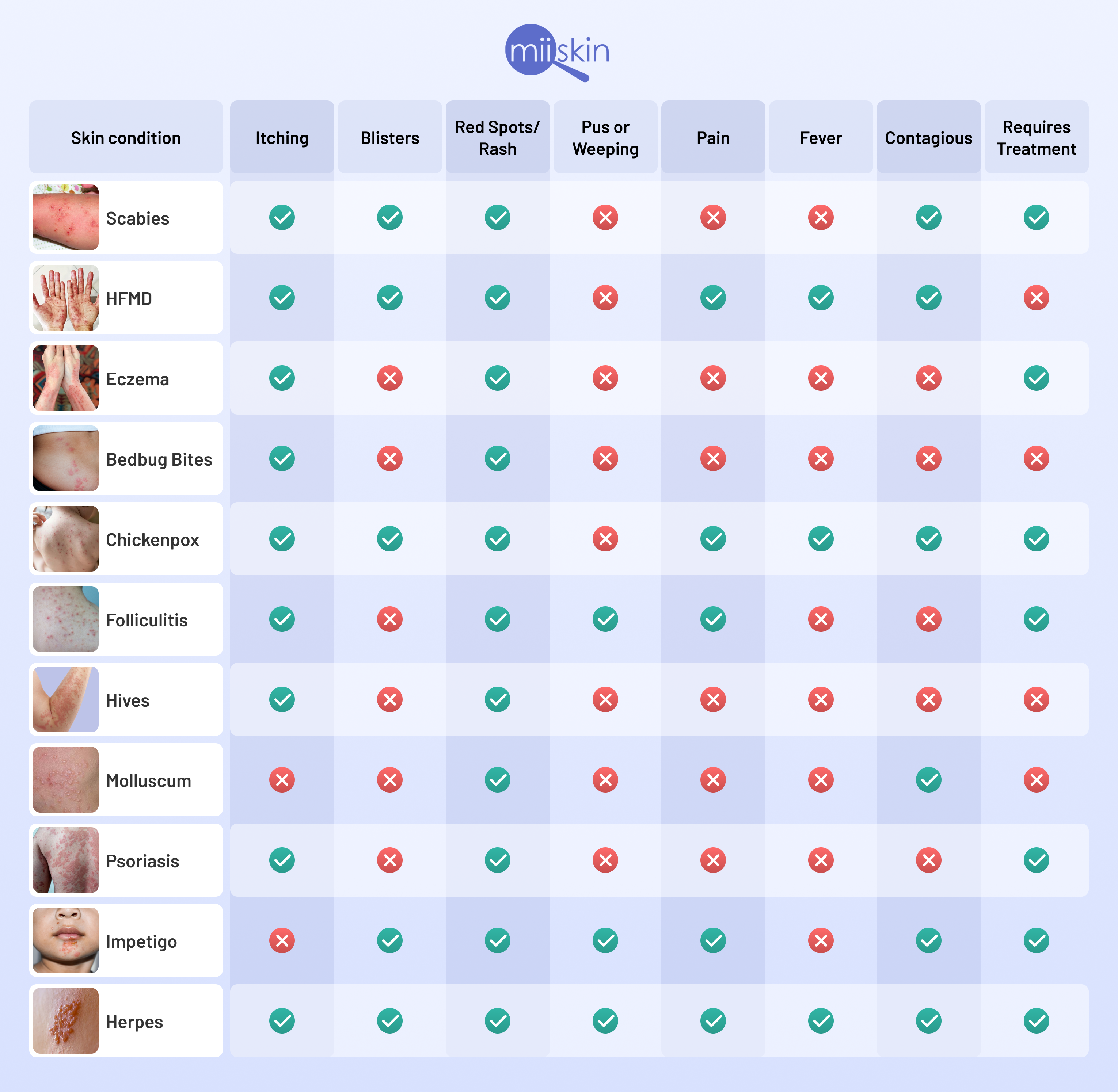 what skin conditions look similar to scabies