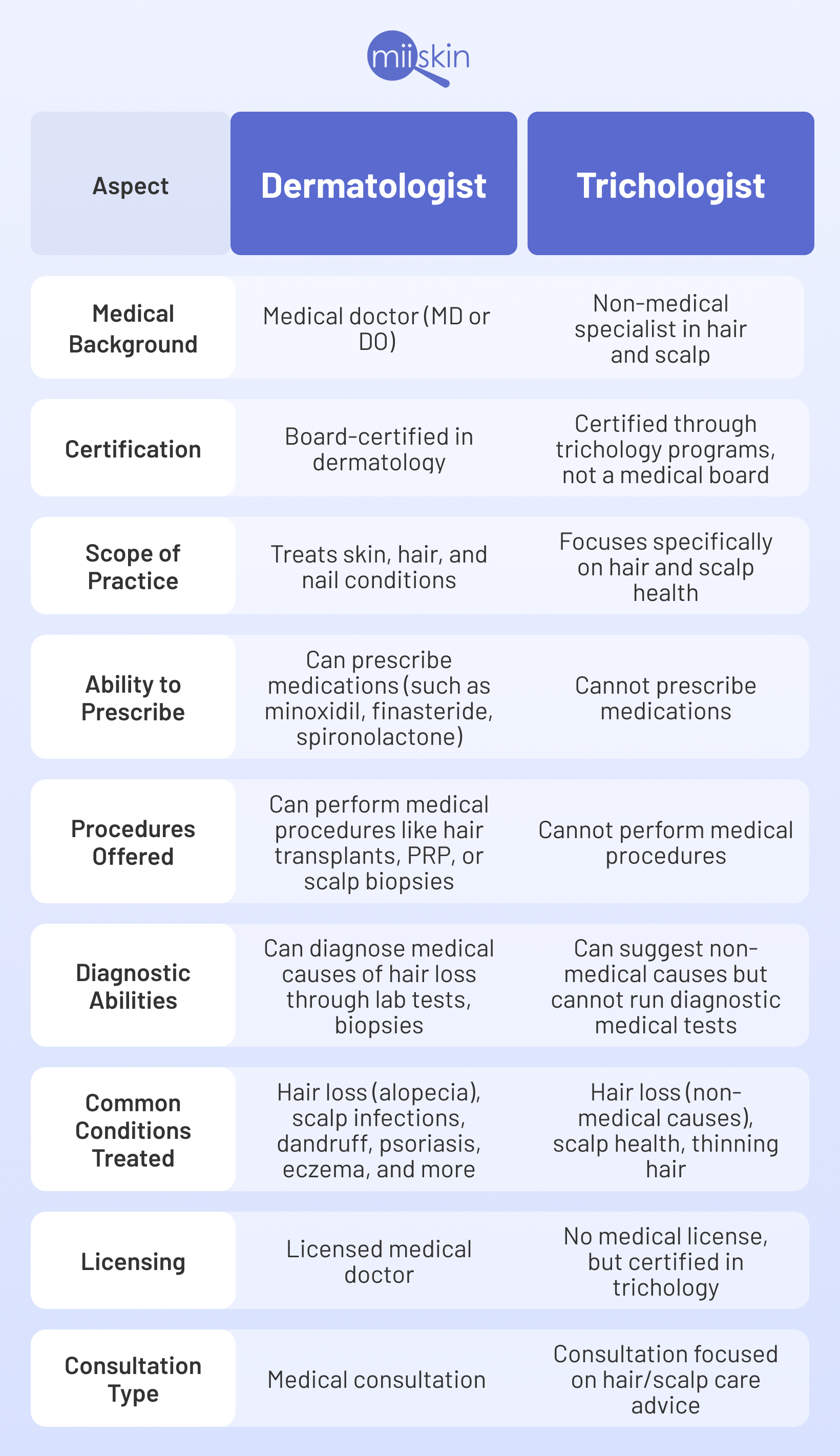 dermatologist-vs-trichologist for hair loss trichologist vs dermatologist